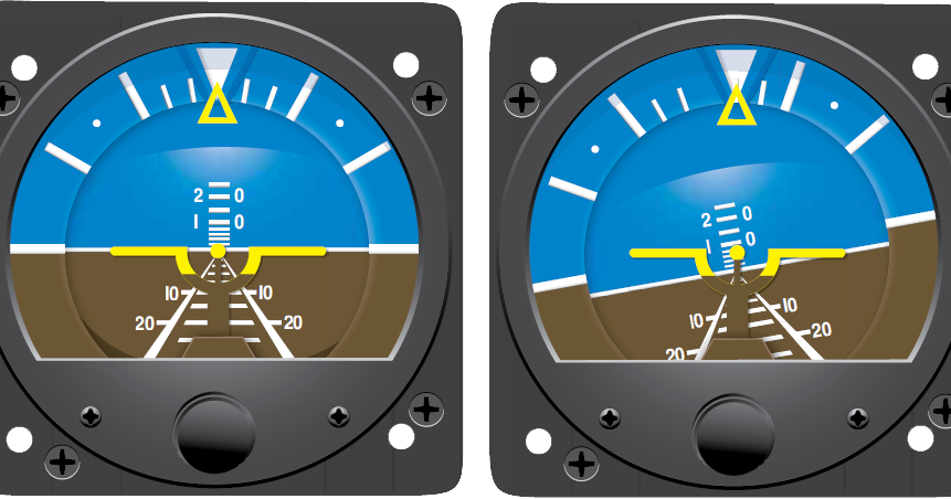 Aircraft Common Gyroscopic Instruments | Aircraft Systems