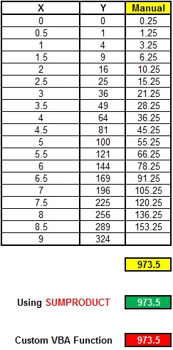 Trapezoidal Rule - Double Step Resutls Trapezoidal Rule - Double Step Resutls