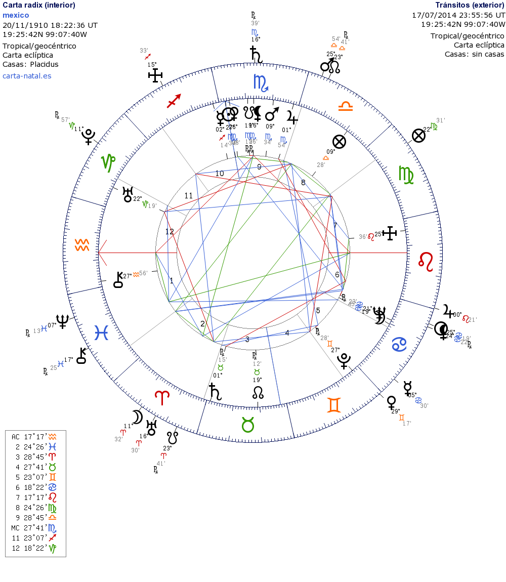 KIKKA Astrologia JUPITER en LEO 16 julio 2014 al 2015 SOL conjunción