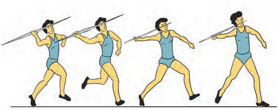 Sikap Awal Dan Lima Langkah Berirama Dalam Lempar Lembing Maolioka