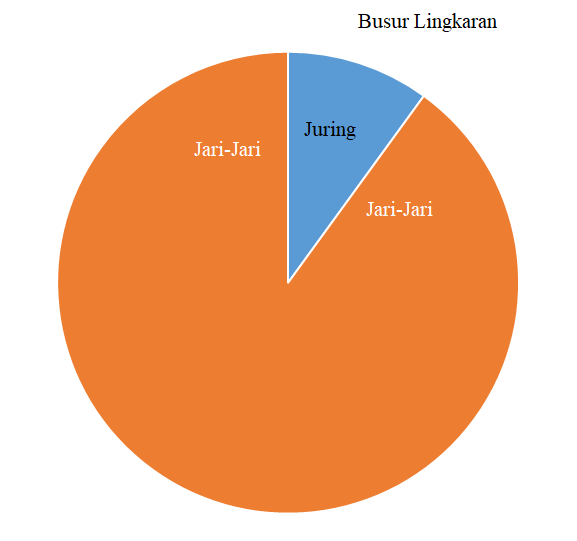 Rumus Lengkap Luas Dan Keliling Juring Lingkaran Gatra Guru