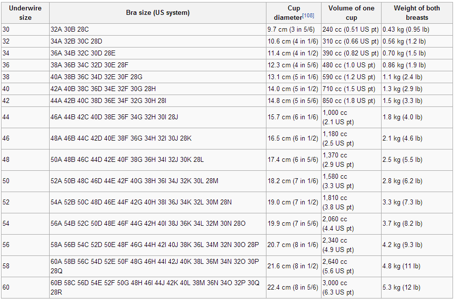 Bra Size Weight Chart - Size Chart Reco Bra Eurosurgical.