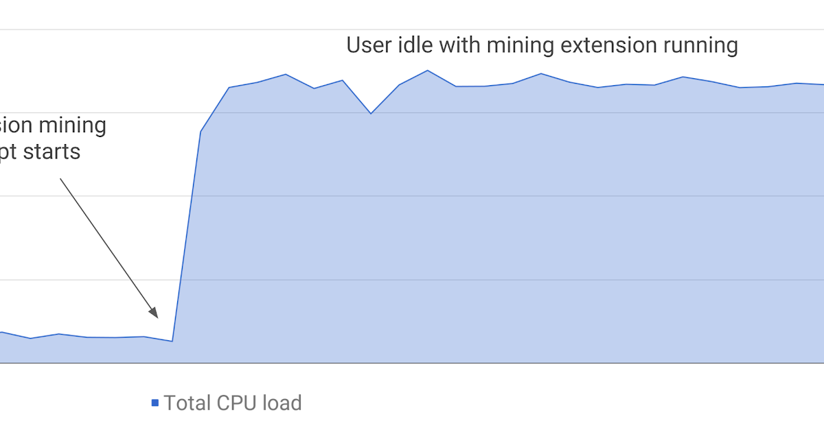 cryptocurrency mining extension