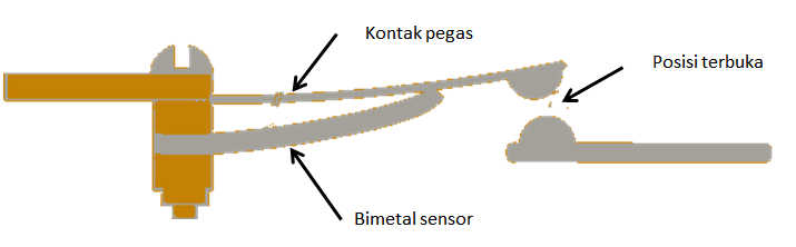 Jelaskan Prinsip Kerja Bimetal Sebagai Sensor Suhu Pada