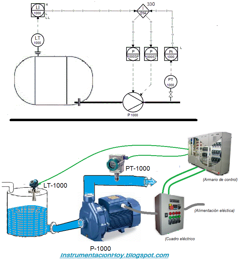 Instrumentación Hoy REPRESENTAR INTERLOCKS EN LOS P&ID