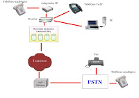 Kit que proporciona módulos para Metasploit de test de penetración para las redes VoIP.