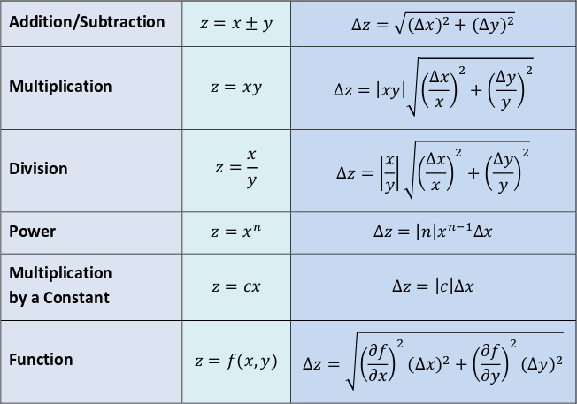 Table from math textbook, showing specific calculations for addition ...