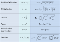 Table from math textbook, showing specific calculations for addition/subtraction, multiplication, division, power, multiplication by a constant, and a generalized function of gaussians.