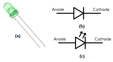 A to Z of Digital Image Processing: OLED - Part 1