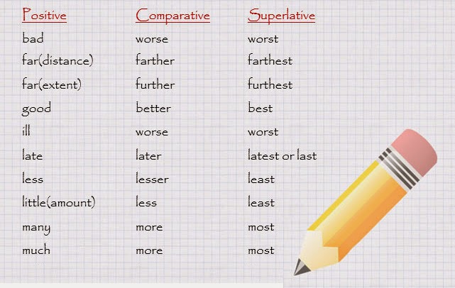 click-on-comparatives-superlatives