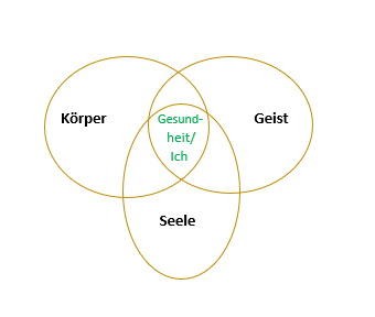 Emotionen Psychologische Grundlagen Pdf Kostenfreier Download