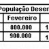 (Liceu Piauiense 2019) A tabela abaixo mostra os dados de uma pesquisa sobre o número de pessoas desempregadas no Brasil