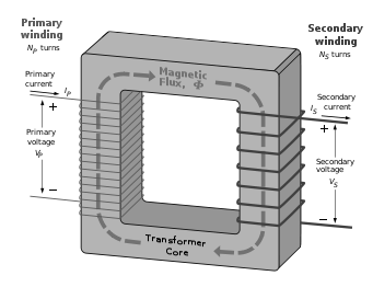 Electrical Simplified: Basics Of Transformer - 1