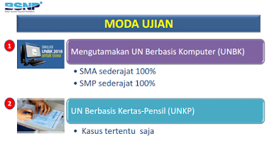 UNBK SMP 2019