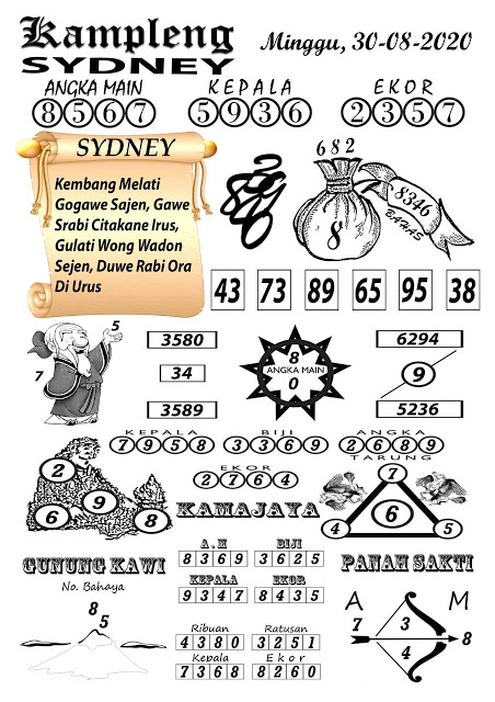 Prediksi Syair Sydney 30 Agustus 2020 Keraton4d