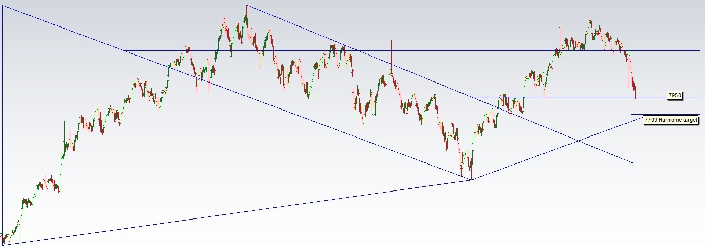 ganns law of vibration system nf harmonic chart harmonic chart