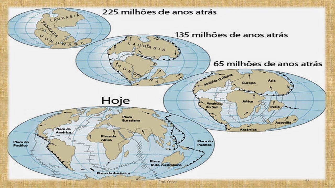 O Que Determina O Movimento Das Placas Tectônicas