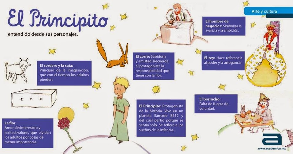 Cómo se puede leer «El Principito»