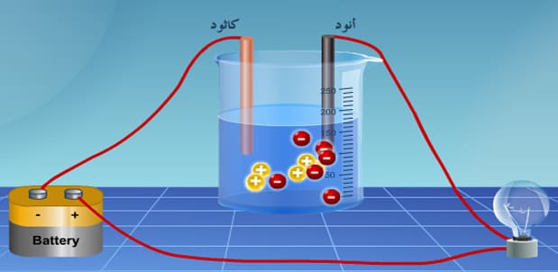 الكيمياء الكهربية - مصطلحات الكيمياء الكهربية