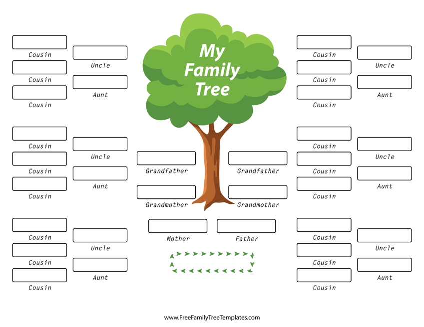 Family Tree Free Chart Template Tree Maker Images Project Management Small Business Guide