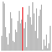 Quicksort in Java - Java Discover