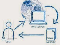 Tutorial Cara Konfigurasi DNS Server di Linux Debian Tutorial Cara Konfigurasi DNS Server di Linux Debian
