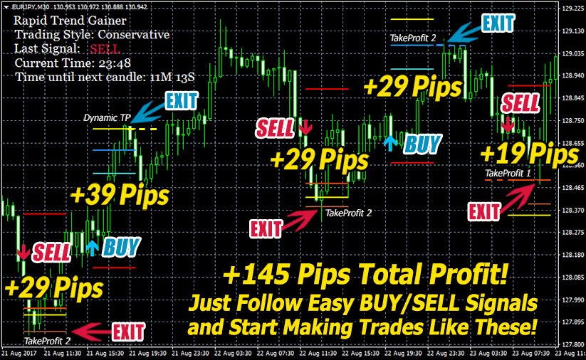 Rapid Trend Gainer - Non-Stop Winners. Easy & Fast Trades