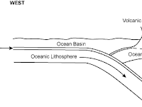 Subduction Zone Diagram Subduction Zone Diagram