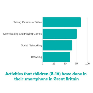 6 Best Features of Screen Time Android – A Great Parental Control App