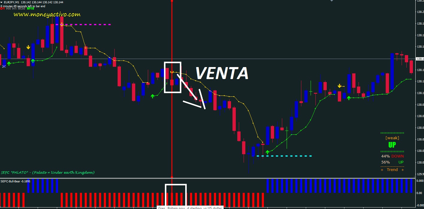 Sistemas de opciones binarias forex