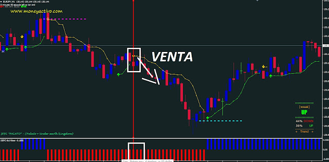 Sistemas de opciones binarias forex