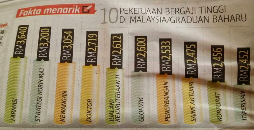 Pekerjaan Bergaji Tinggi di Perusahaan Asing: Kenyataan yang Menjanjikan