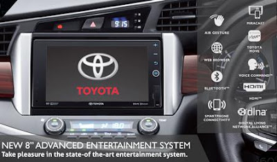 Kredit Toyota New innova Terbaru 2017