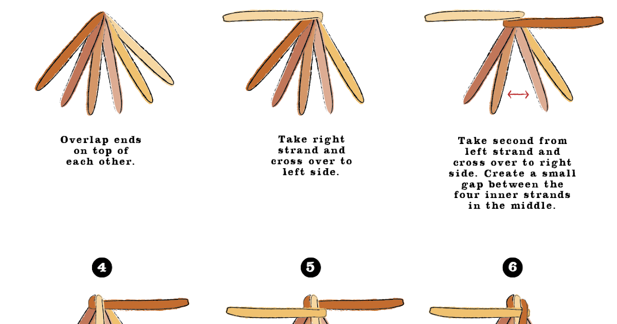 Minty S Table Challah Braiding Diagrams