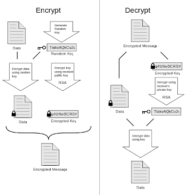 Diagram alur otentikasi dua faktor, menunjukkan langkah-langkah dari login hingga verifikasi melalui aplikasi authenticator atau SMS.
