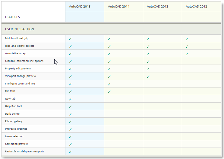 Download Tutorial Autocad 2014 Bahasa Indonesia Kentucky Download Tutorial Autocad 2014 Bahasa Indonesia Kentucky