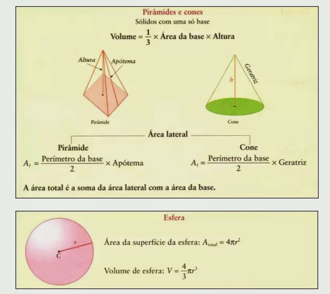 Blog Pro Samir Volume Dos Sólidos