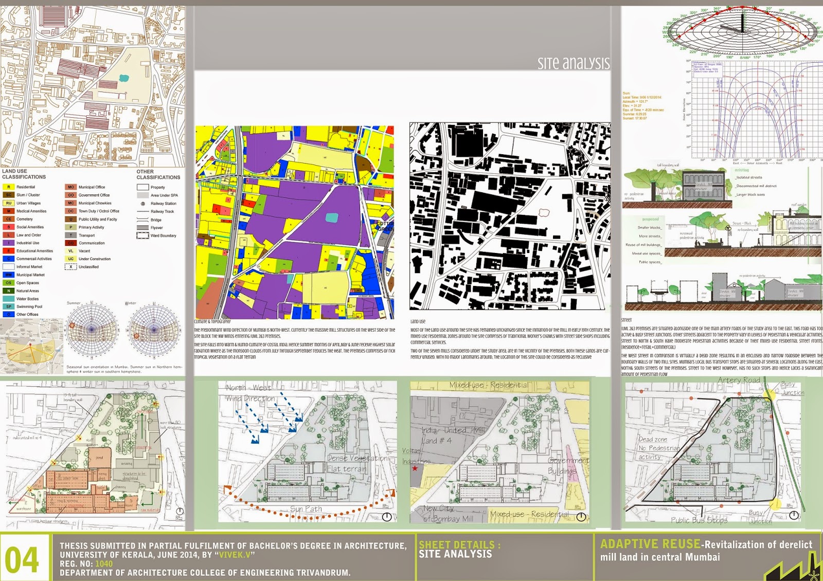 Thesis database image