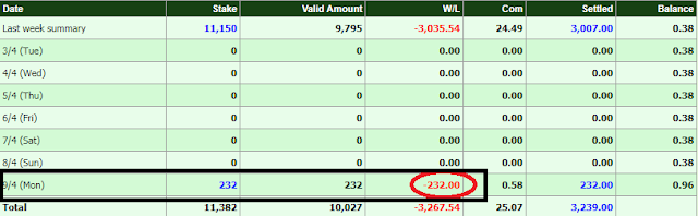Cara Memerdukan Suara Dalam 1 Minggu - Minggu, 6 Desember 2015 by