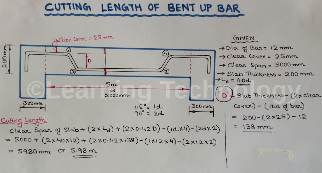 Cutting Length Of Bent Up Bar