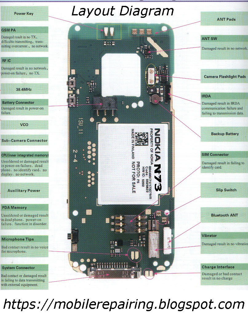 schematic interface of mobile phone with Usb cell phone charger circuit schematic most of the mobile phone battery is rated 36 volts at 1000 to 1300 mah these battery packs have 3 nimh or lithium cells having 12 volt rating. schematic interface of mobile phone with Usb cell phone charger circuit schematic most of the mobile phone battery is rated 36 volts at 1000 to 1300 mah these battery packs have 3 nimh or lithium cells having 12 volt rating.