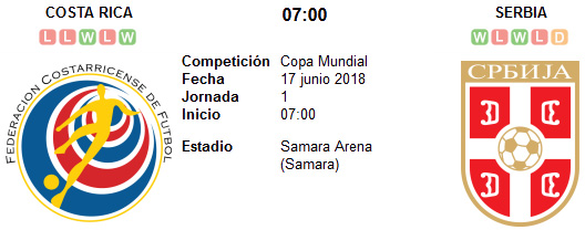 Costa Rica vs Serbia en VIVO Costa Rica vs Serbia en VIVO