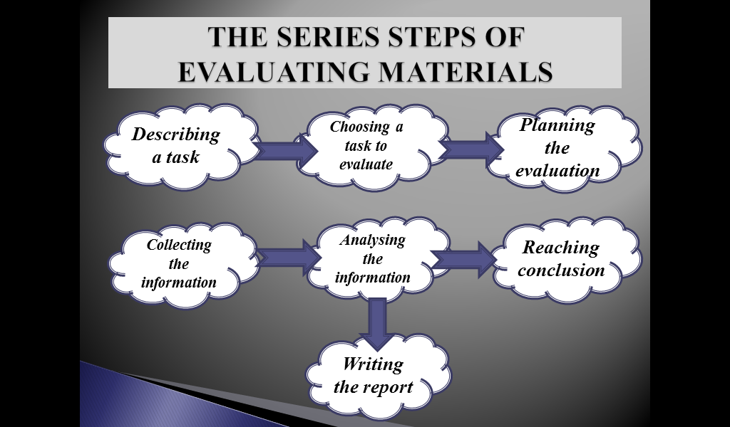 Instructional Technology THE ASSESSING OF LANGUAGE TEACHING MATERIALS