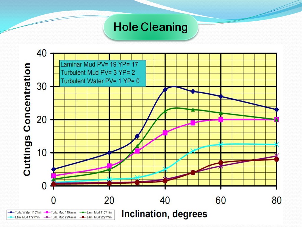 Horizontal Drilling Problems petroleum pedia