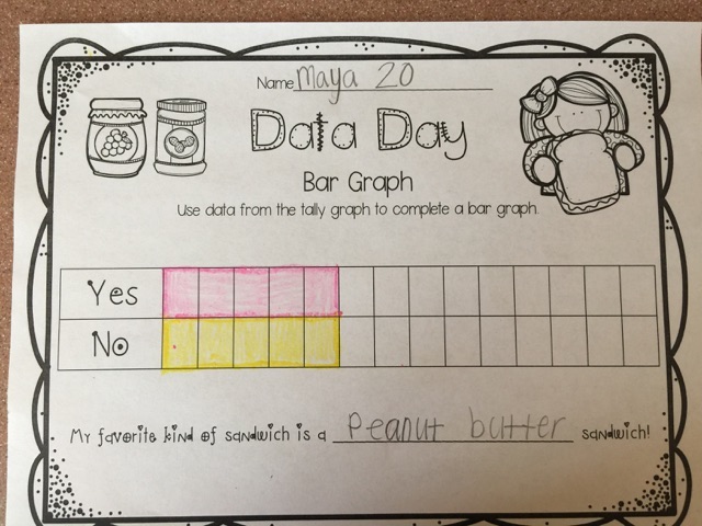 Peanut Butter & Cupcake | First Grade Roars!