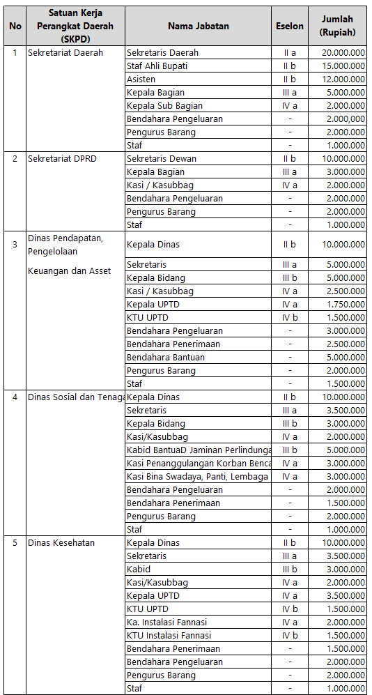 Tambahan Penghasilan Pns Pemkab Simalungun Tpp Pns
