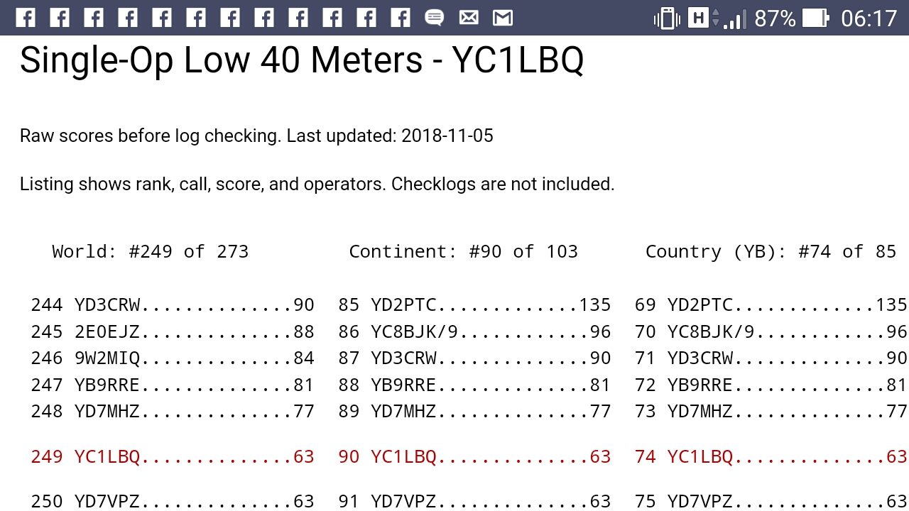 Pengalaman Ikut CQ World Wide SSB DX Contest YC1LBQ
