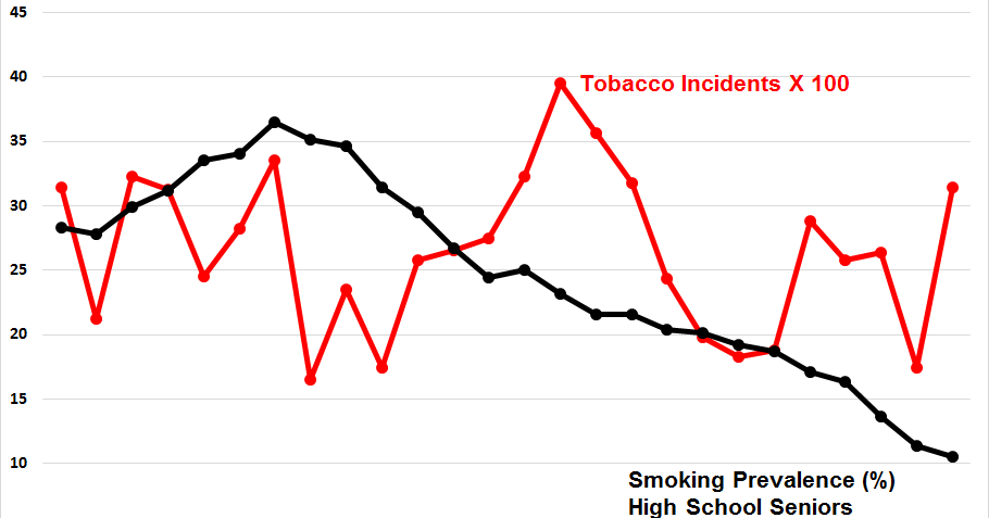 tobacco smoking among teenagers issues Teenage smokers suffer preventing tobacco use among young mowery p, samet jm, et al cigarette smoking and self-reported health problems among us. tobacco smoking among teenagers issues Teenage smokers suffer preventing tobacco use among young mowery p, samet jm, et al cigarette smoking and self-reported health problems among us.