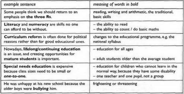 English Tips: Education: debates and issues