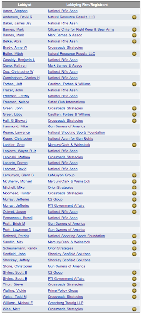 Washington For Sale Gun Rights Versus Gun Control